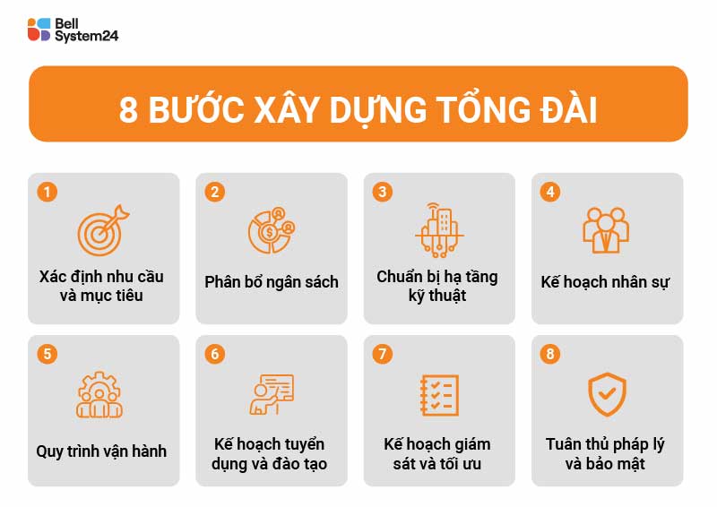 xay dung tong dai call center