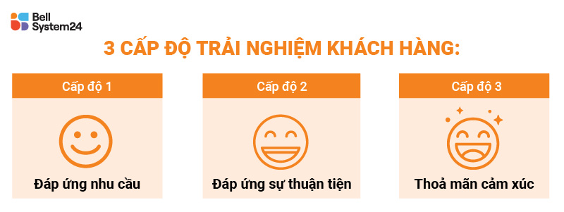 3 cấp độ trải nghiệm khách hàng