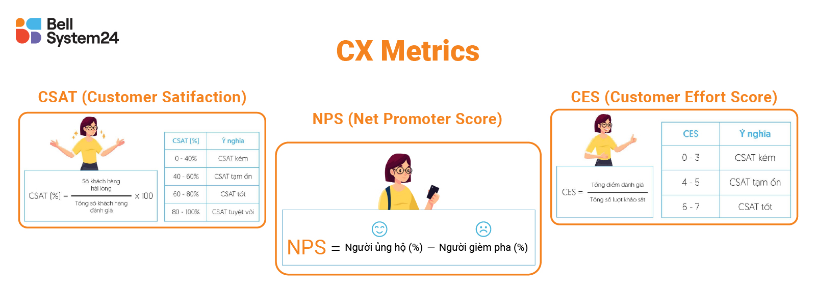 CX metrics