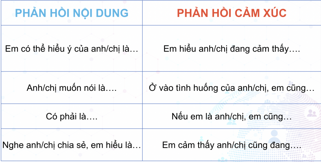 Cách phản hồi khách hàng