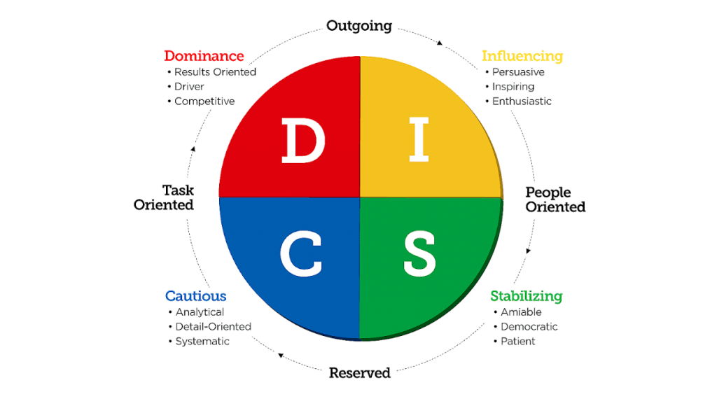 DISC