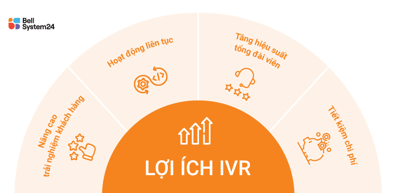 loi ich cua ivr call center