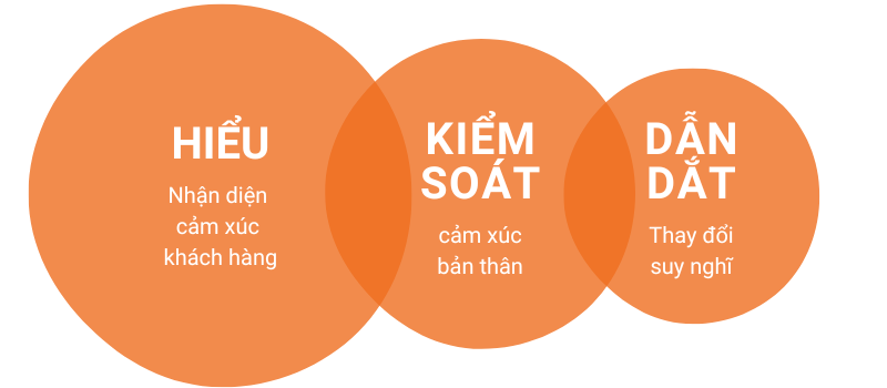 Nhận diện cảm xúc