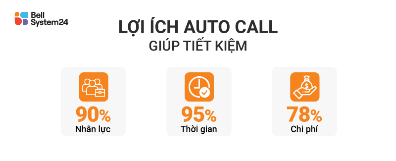 Ung dung auto call