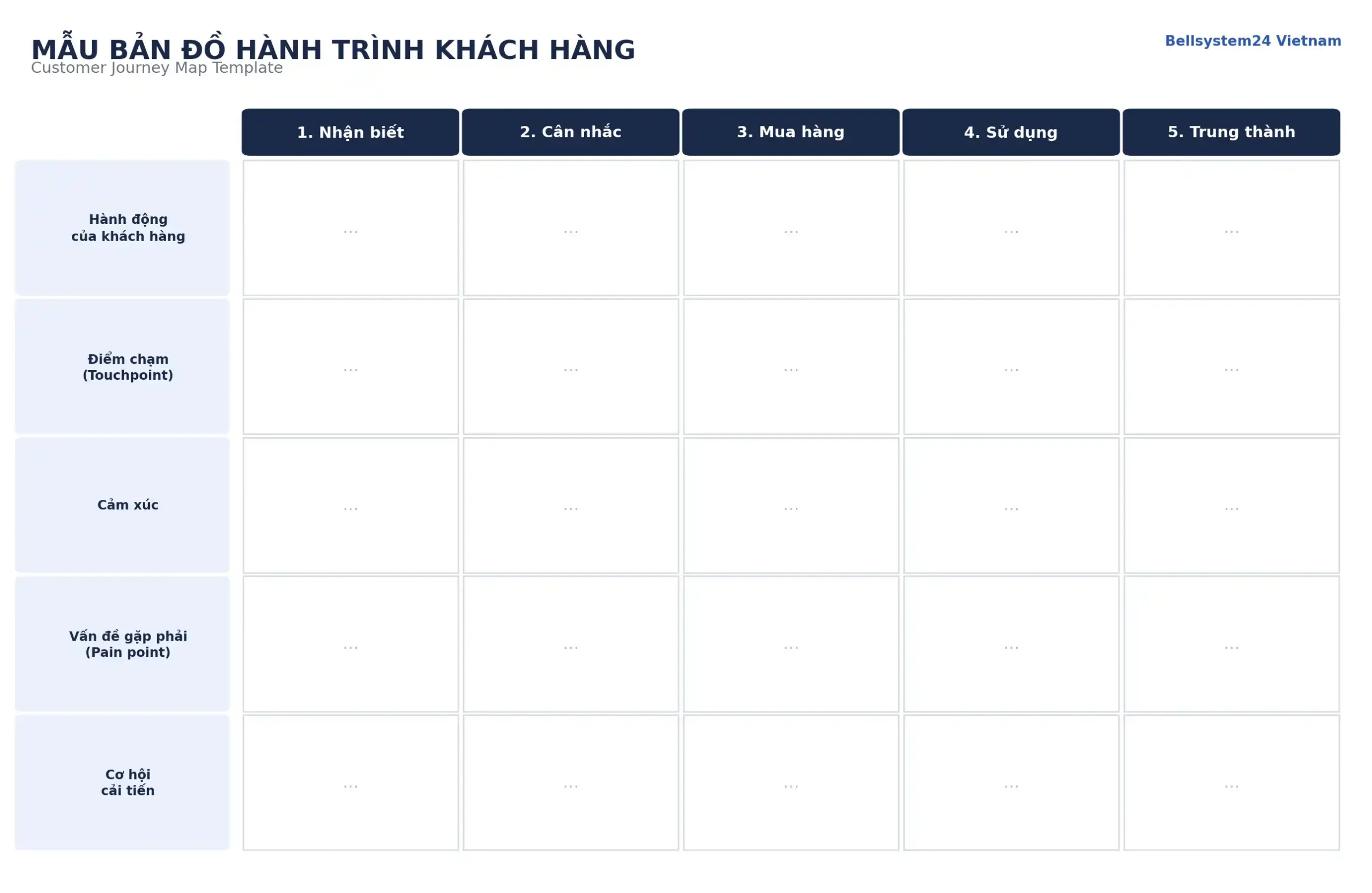 emplate bản đồ hành trình khách hàng trống