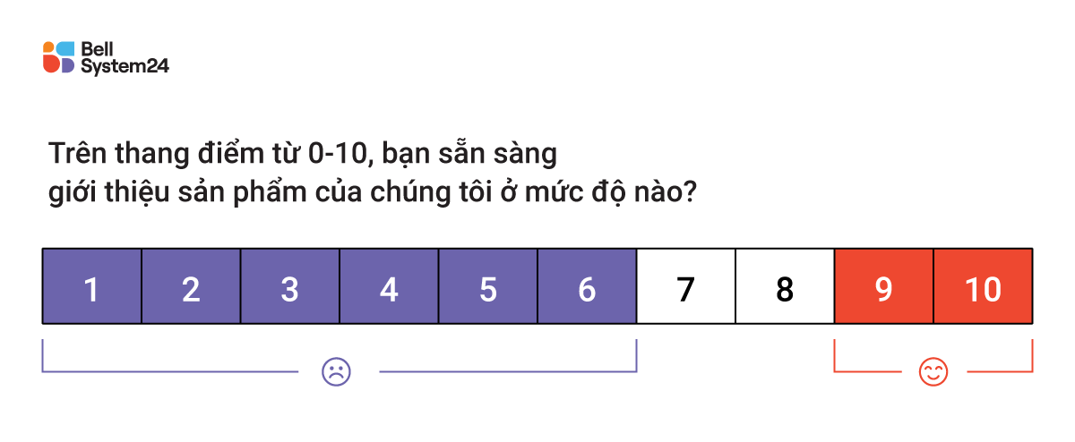 NPS là gì