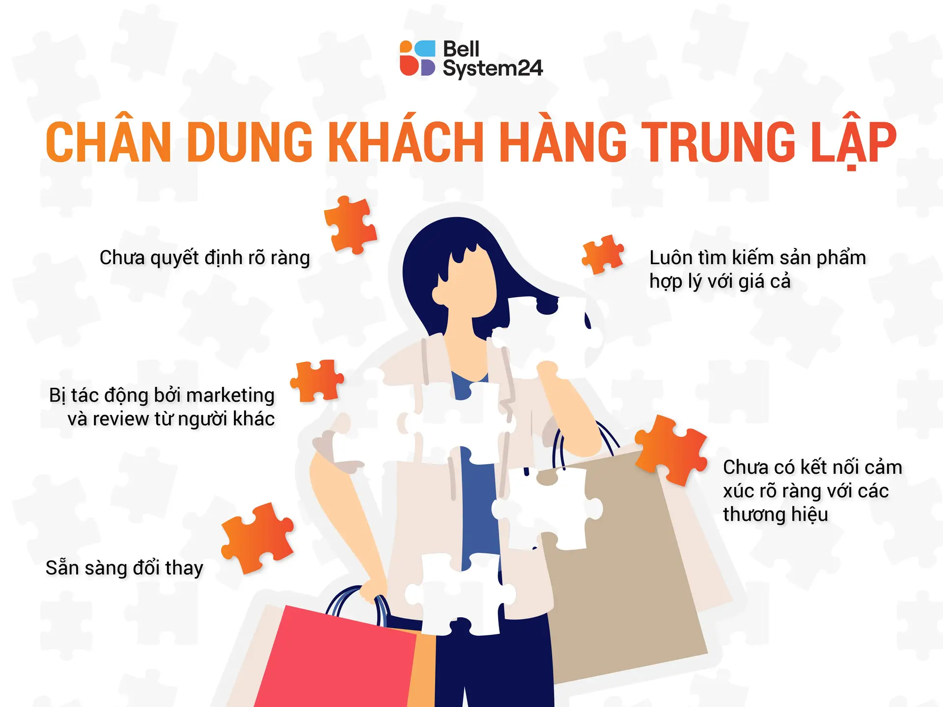 Chân dung khách hàng trung lập - Bellsystem24 Vietnam