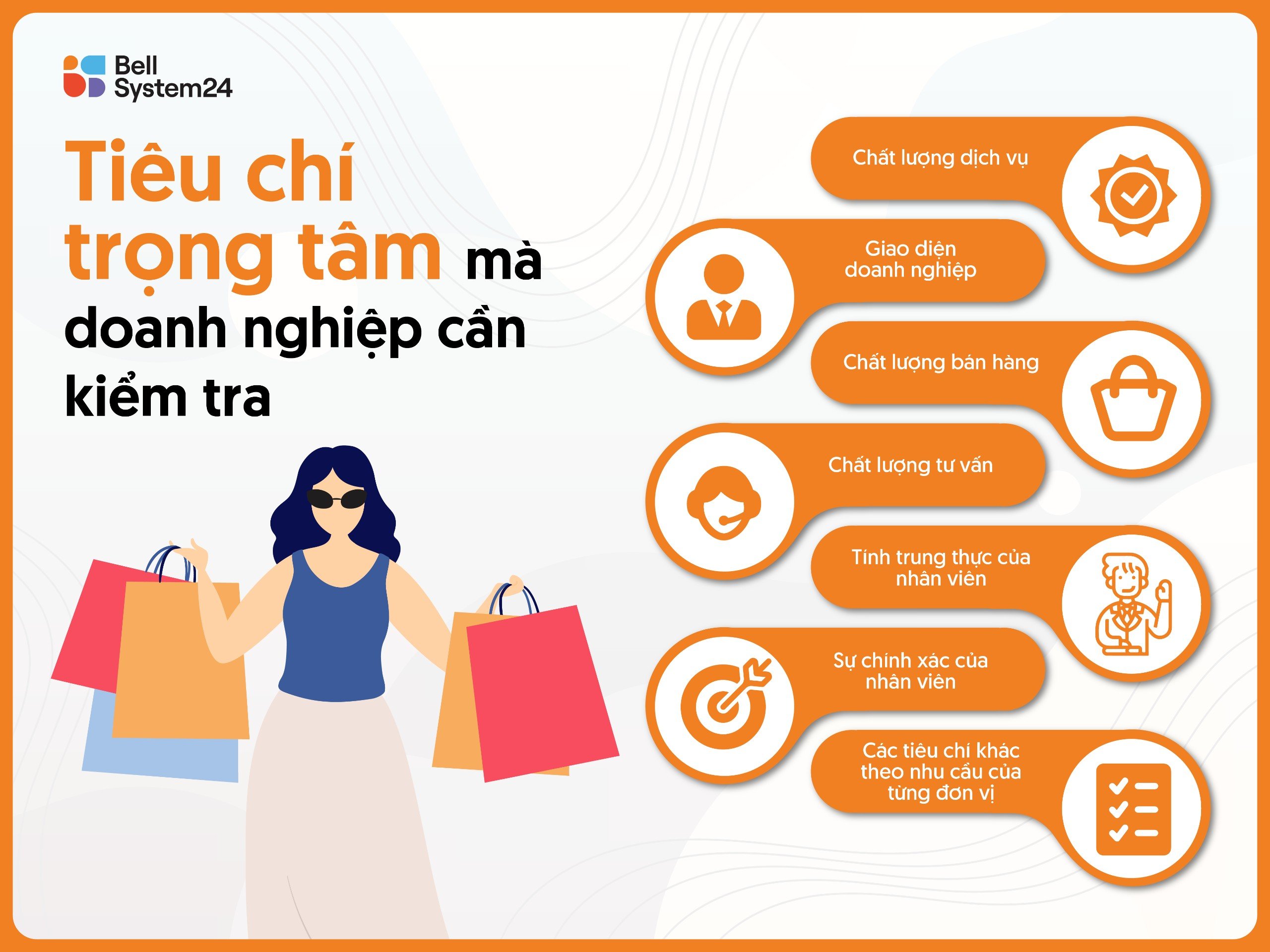 Mystery Shopping tại Bellsystem24 Vietnam sẽ có những bảng khảo sát đánh giá theo nhu cầu và mục tiêu của mỗi doanh nghiệp khác nhau