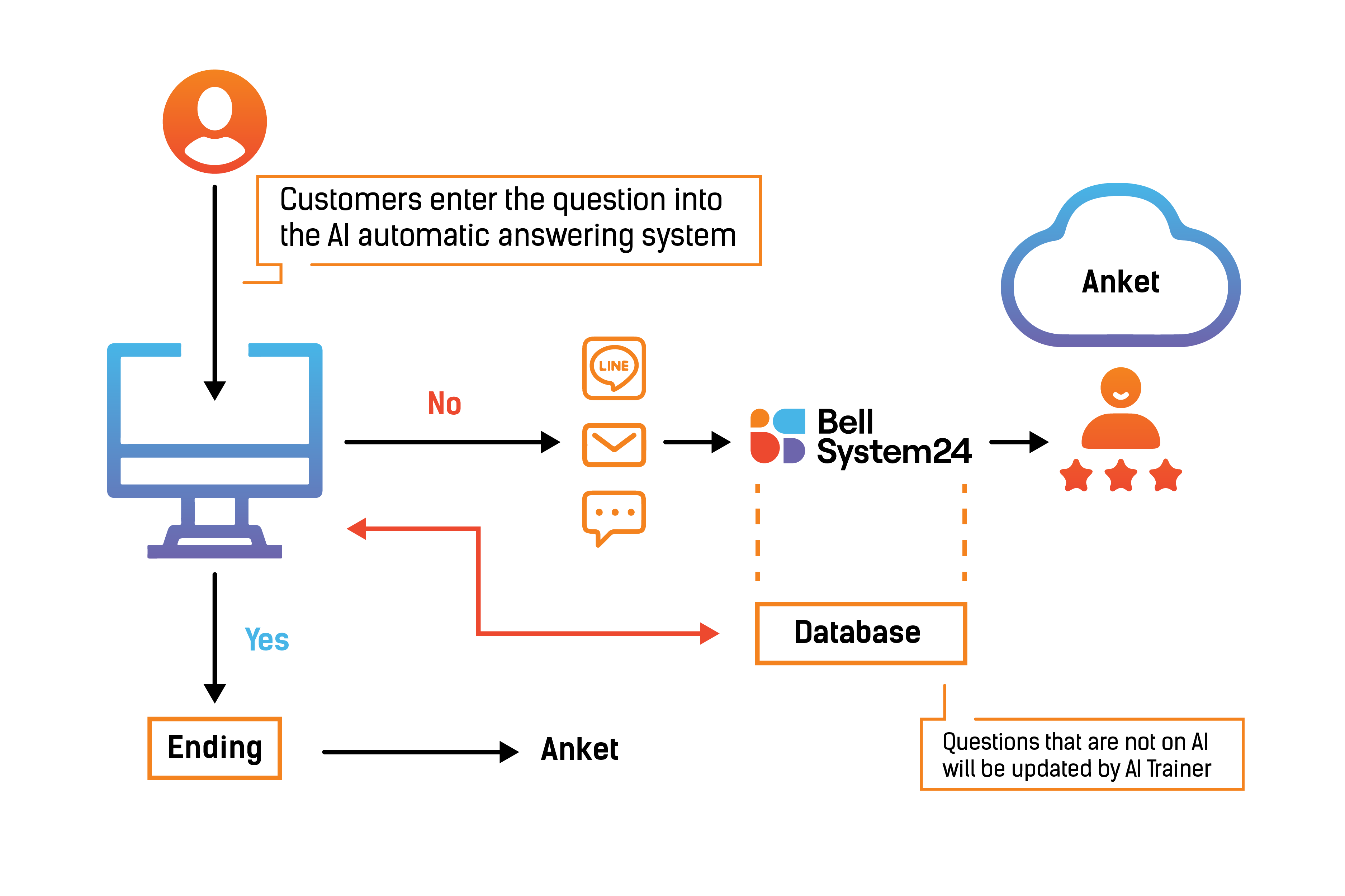 AI system