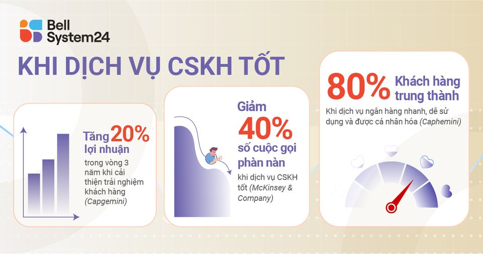 khi dịch vụ khách hàng tốt