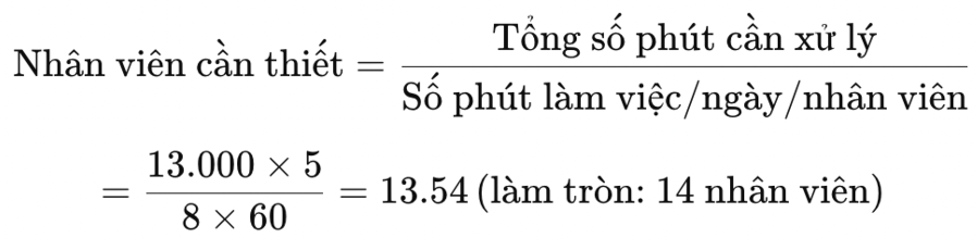 Số nhân viên cần thiết