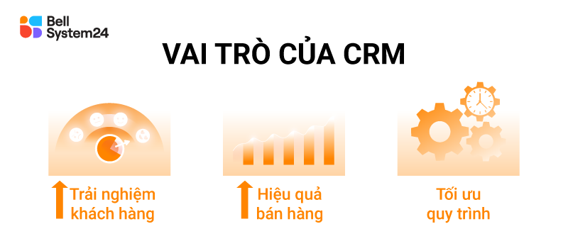 vai tro cua crm doi voi doanh nghiep