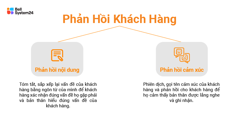 Phản hồi khách hàng hiệu quả