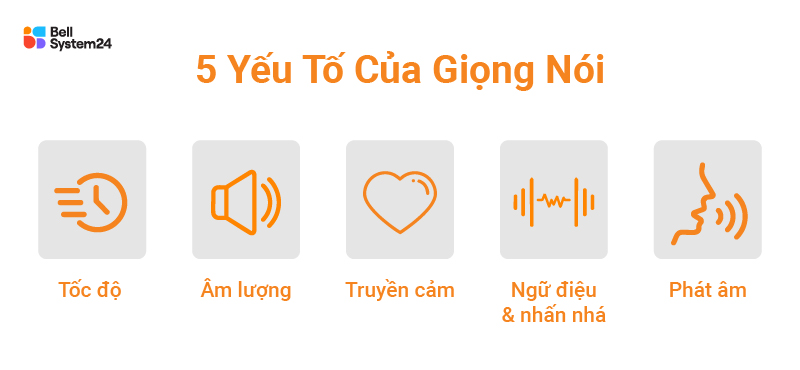 Các yếu tố cấu thành giọng nói