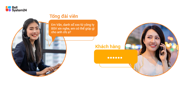 kịch bản telesale