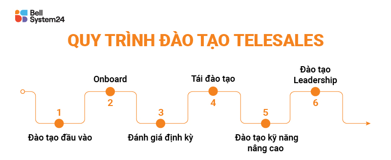 đào tạo nhân viên telesale