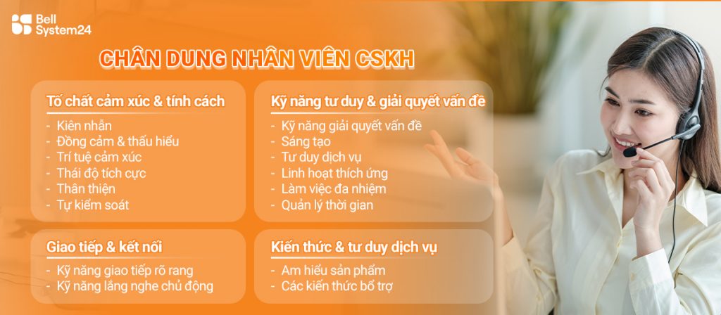 tiêu chí đánh giá nhân viên cskh