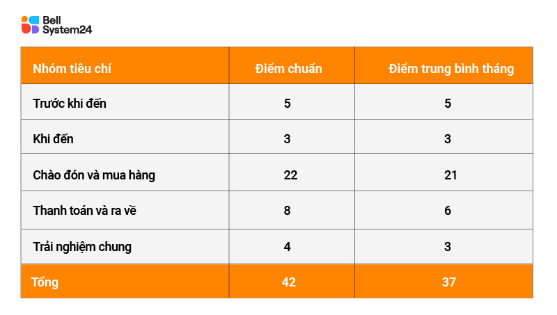 mẫu report mystery shopping