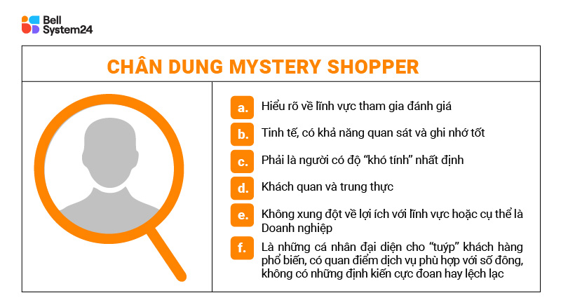 chân dung mystery shopper