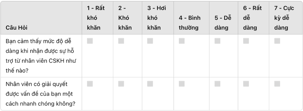 khao sat ces 1