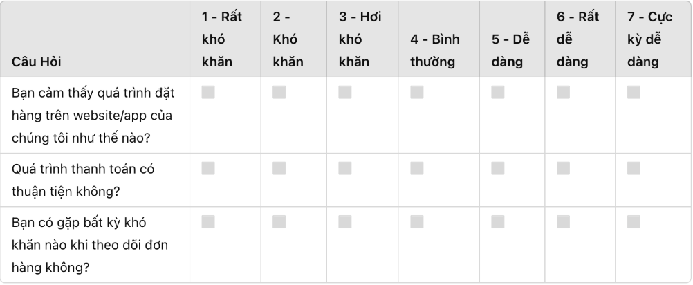 khao sat ces 2 mau