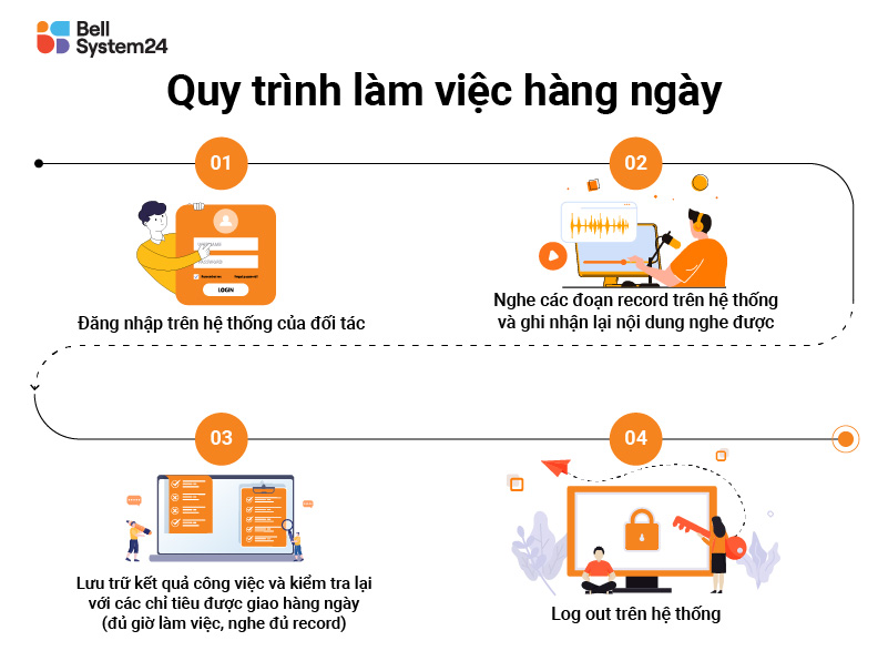 quy trình làm việc hàng ngày