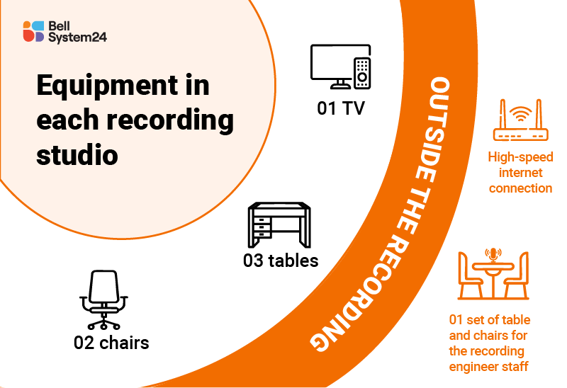 Equipment for each recording room