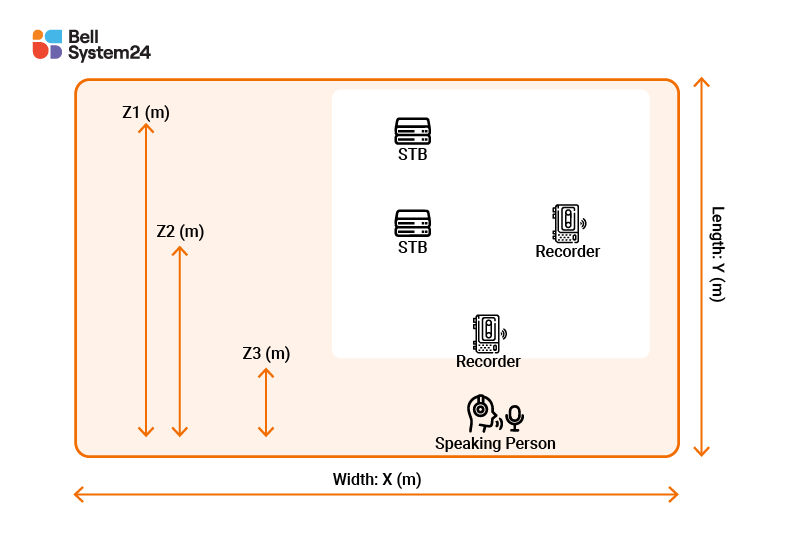 Recording studio layout