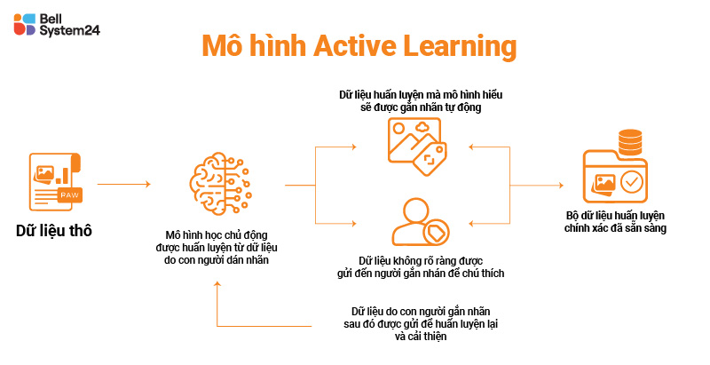 Mo hinh huan luyen AI